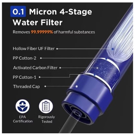 Wkład do filtra Membrane Solutions STRAW II UF+GAC