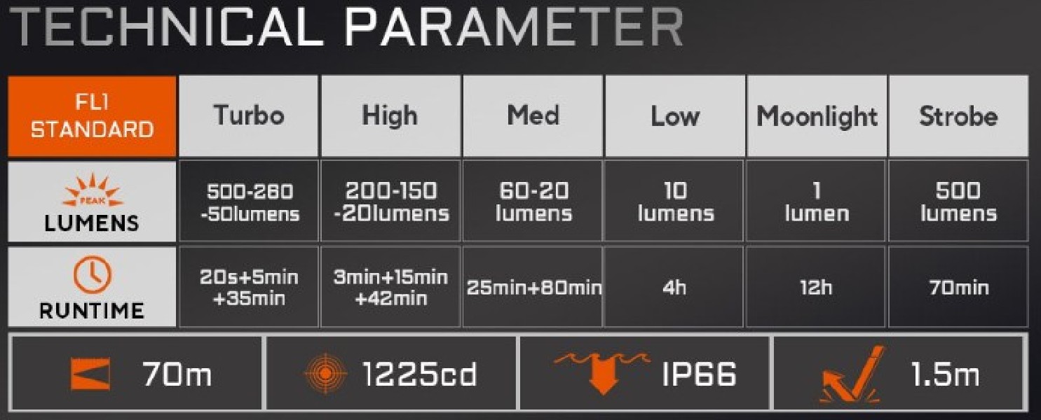 ACEBEAM Keylite 500 różowa 500 lm 70 m