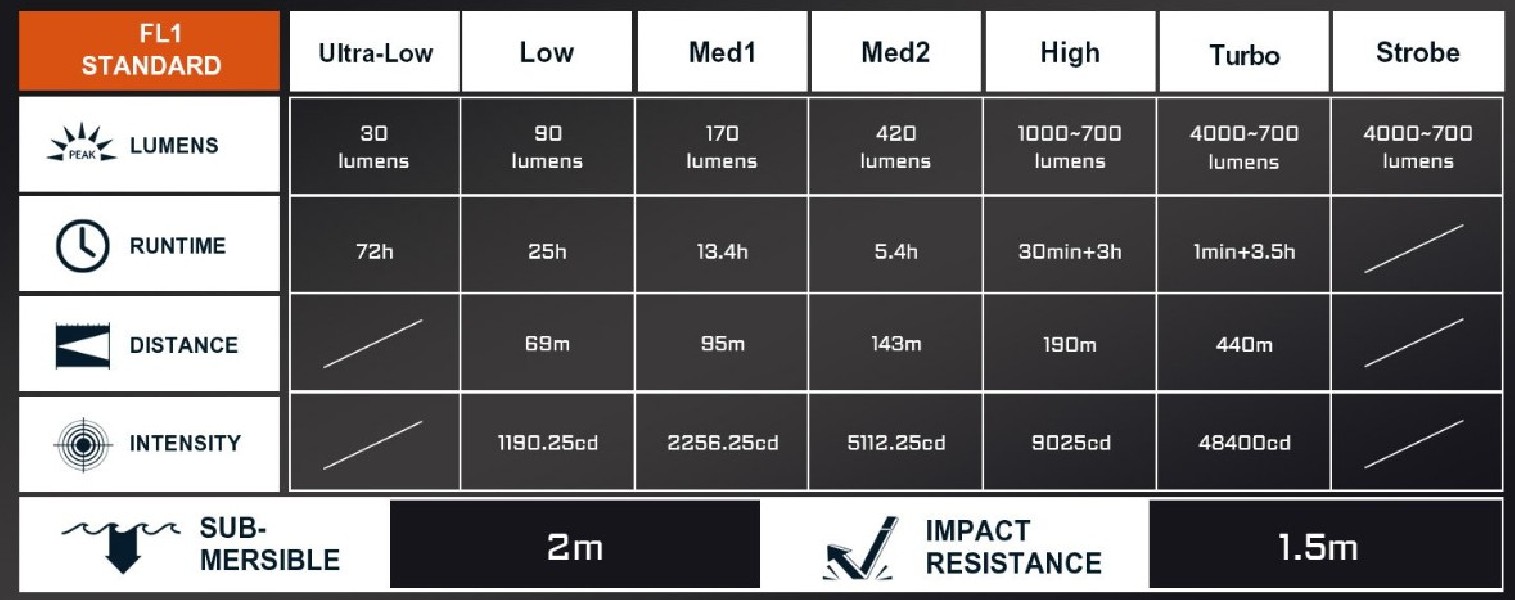 Acebeam T37 latarka taktyczna 4000 lm 6500K czarna