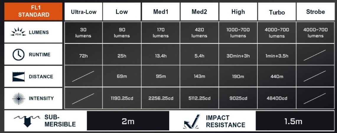 Acebeam T37 latarka taktyczna 4000 lm 6500K czarna