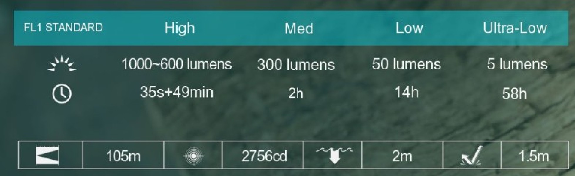 ACEBEAM Rider RX 2.0 latarka 1000 lm 6500K Czarna