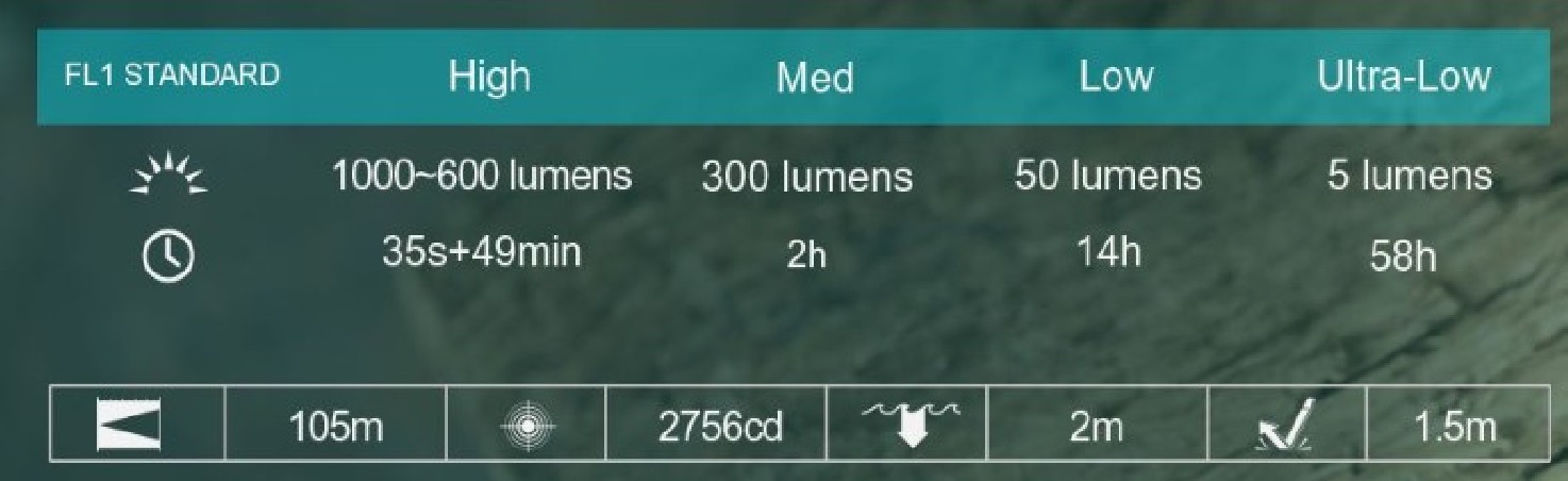 ACEBEAM Rider RX 2.0 latarka 1000 lm 6500K Czarna