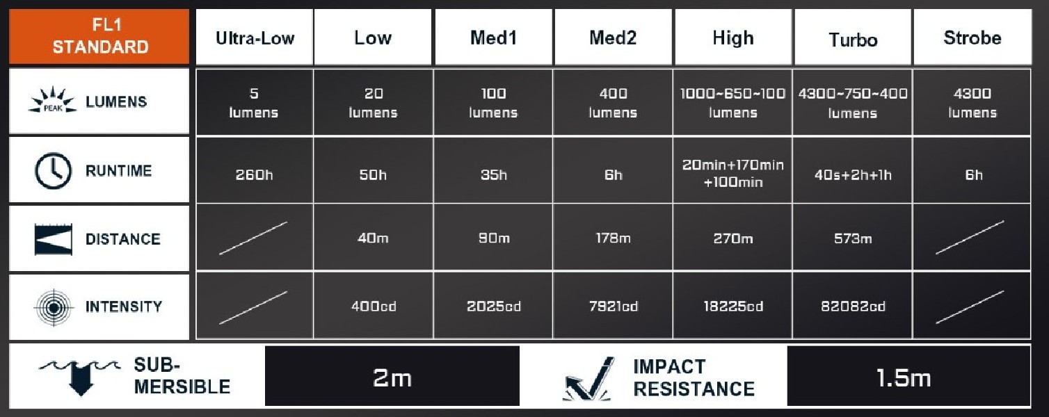 Acebeam EC90 latarka 4300 lm 573 m 6500K czarna