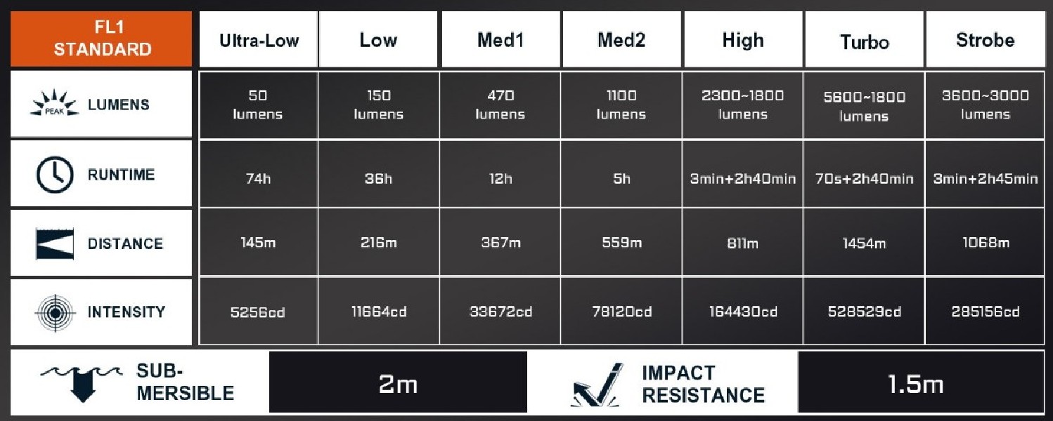 Acebeam P20 SFT-90X 5600lm 1454m piaskowa