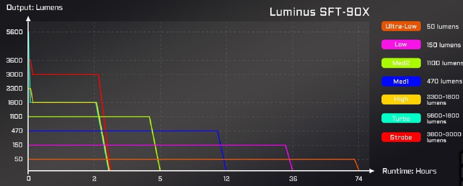 Acebeam P20 SFT-90X 5600lm 1454m piaskowa