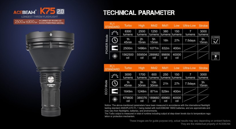 Latarka Acebeam K75 2.0 SBT90.2 6300 lm, 2500 m, 6500K