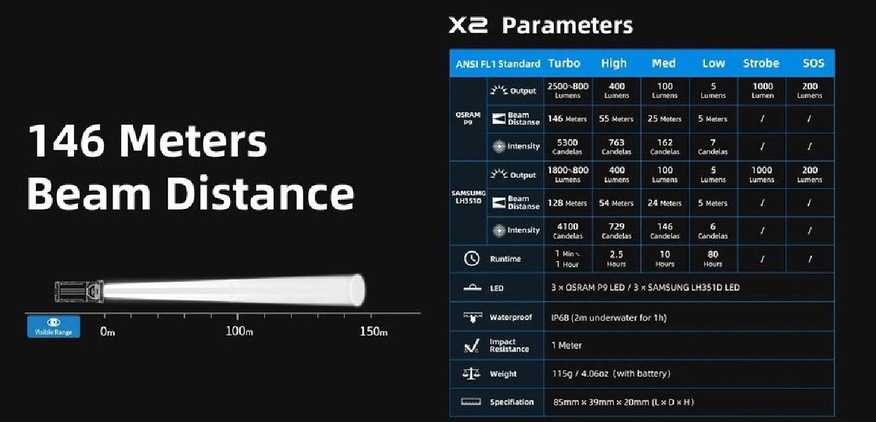 Latarka diodowa WUBEN X2 Czarna - 2500lm 146m