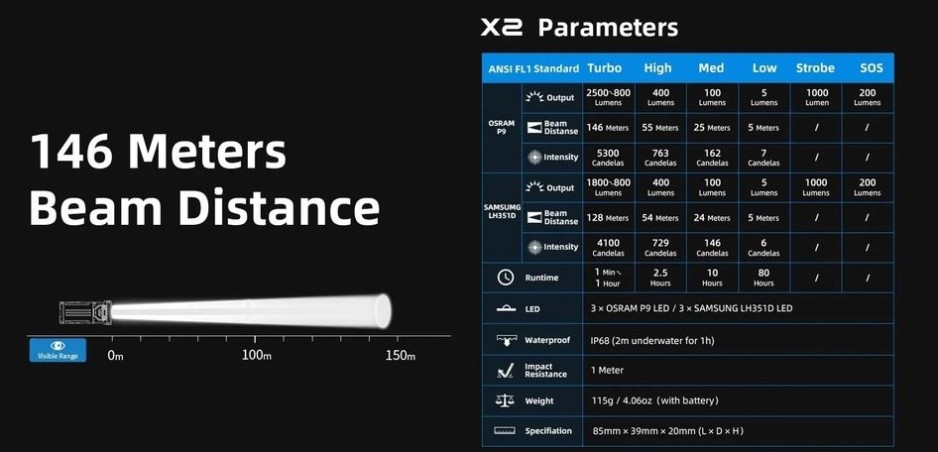 Latarka diodowa WUBEN X2 Biała - 2500lm 146m