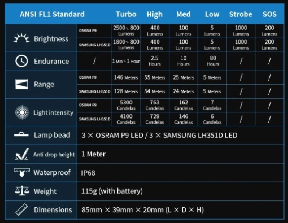 Latarka diodowa WUBEN X2 Szara - 2500lm 146m