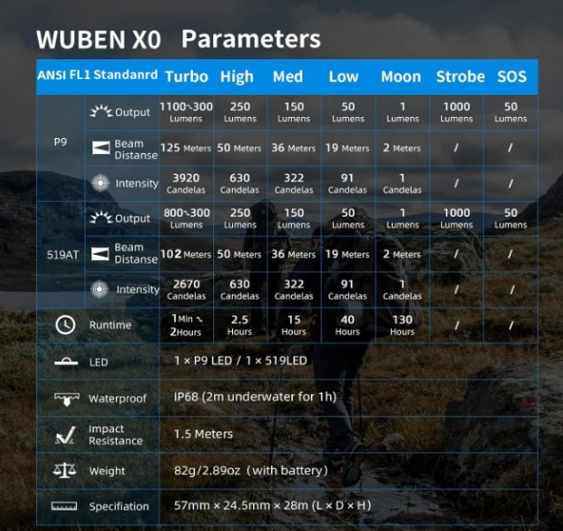 Latarka diodowa WUBEN X0 Biała - 1100lm 125m