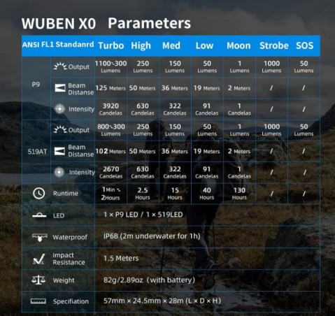 Latarka diodowa WUBEN X0 Biała - 1100lm 125m