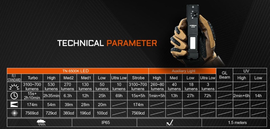 Latarka diodowa ACEBEAM UC25 Zielona - 3100lm 174m