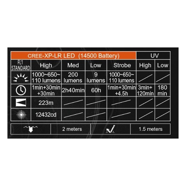 Latarka diodowa ACEBEAM K1 Światło Białe...