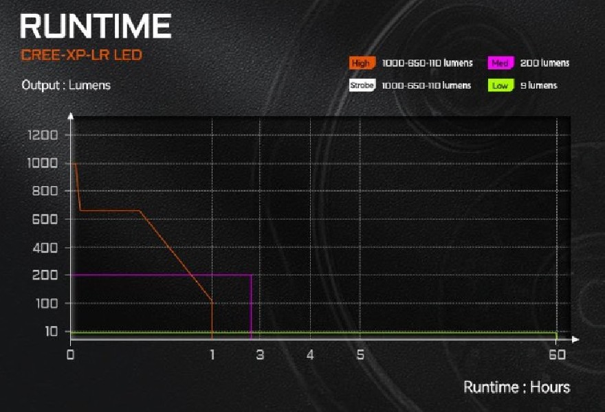 Latarka diodowa ACEBEAM K1 Światło Białe...