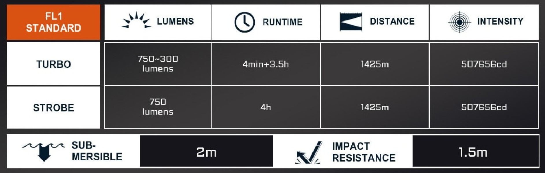 Latarka diodowa LEP ACEBEAM W10 PRO Światło...