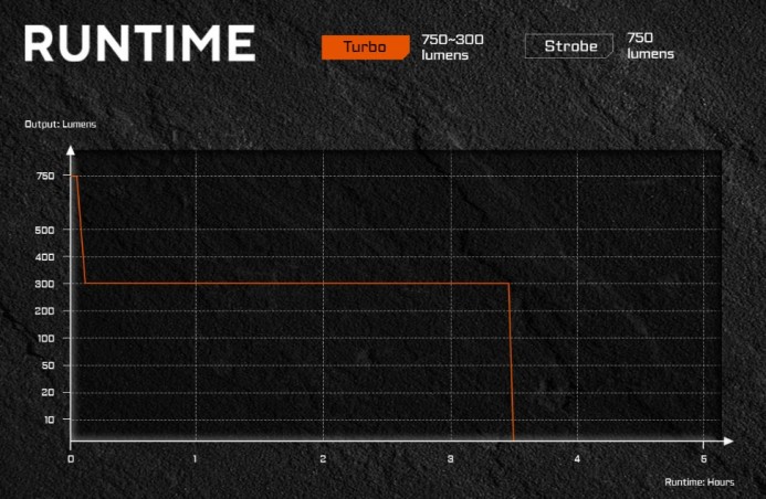 Latarka diodowa LEP ACEBEAM W10 PRO Światło Białe Czarna - 750lm 1425m