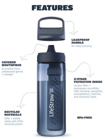 Butelka na wodę z filtrem LifeStraw Go 2.0 0.65L Icelandic Blue - Błękitna