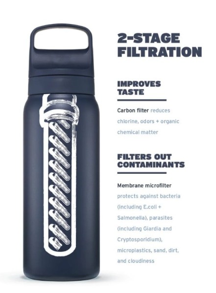 Butelka na wodę z filtrem LifeStraw Go 2.0...