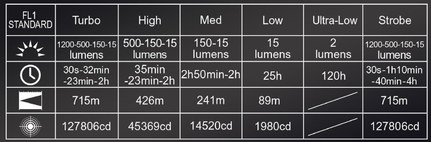 Latarka diodowa ACEBEAM E10 2.0 Światło Białe...