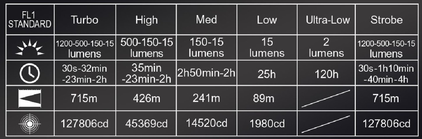Latarka diodowa ACEBEAM E10 2.0 Światło Białe 6500K Morska - 1200lm 715m