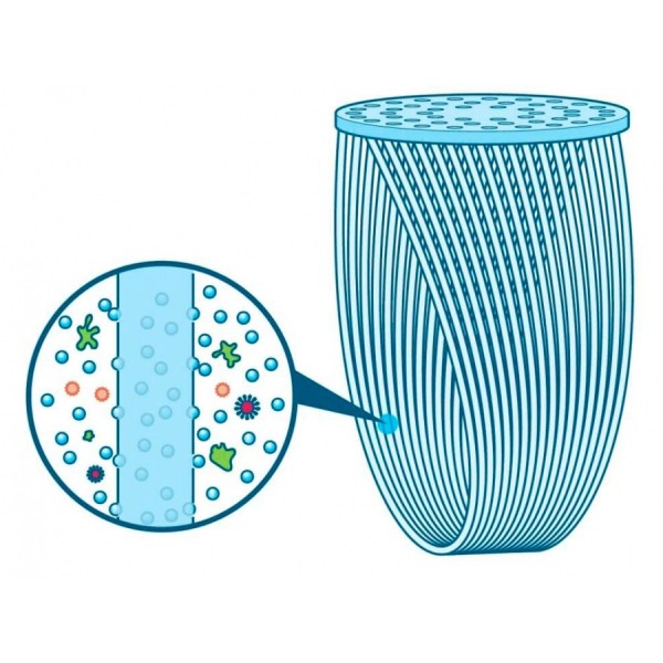 Filtr do wody SAWYER Mini SP107 Camo