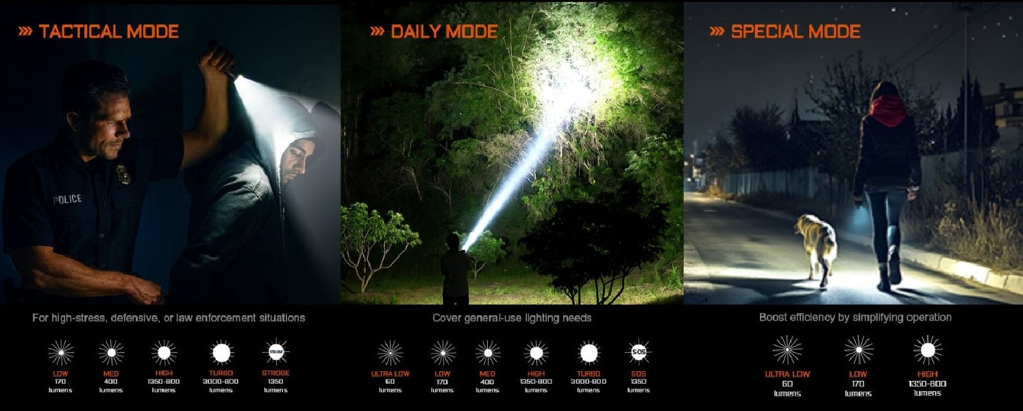 Latarka diodowa taktyczna ACEBEAM P16 2.0...