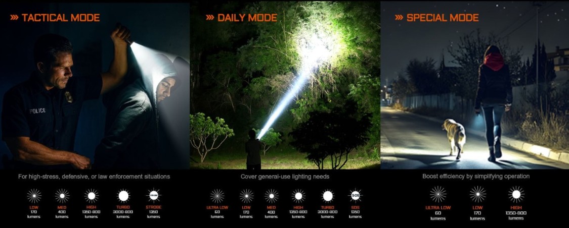 Latarka diodowa taktyczna ACEBEAM P16 2.0 Światło Białe 6500K Piaskowa - 3000lm 543m