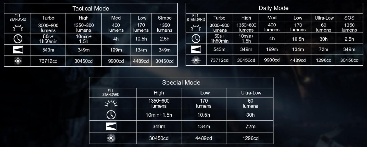 Latarka diodowa taktyczna ACEBEAM P16 2.0...