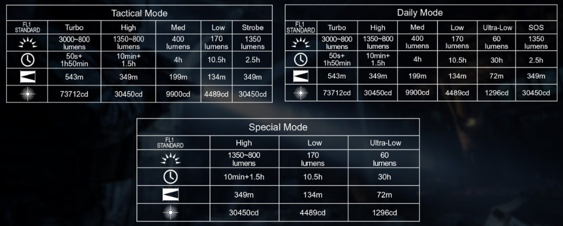 Latarka diodowa taktyczna ACEBEAM P16 2.0 Światło Białe 6500K Piaskowa - 3000lm 543m