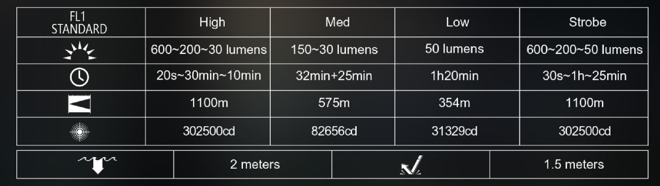 Latarka diodowa ACEBEAM W20 Światło Białe -...