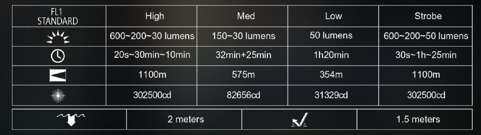 Latarka diodowa ACEBEAM W20 Światło Białe - 600lm 1100m