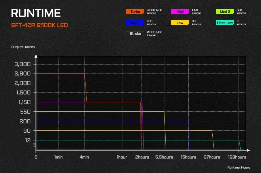 Latarka diodowa ACEBEAM T29 Światło Białe 6500K...