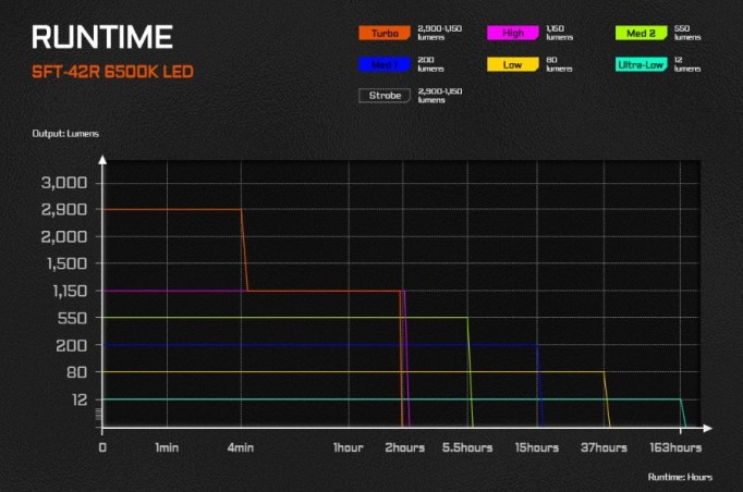 Latarka diodowa ACEBEAM T29 Światło Białe 6500K Czarna - 2900lm 1400m