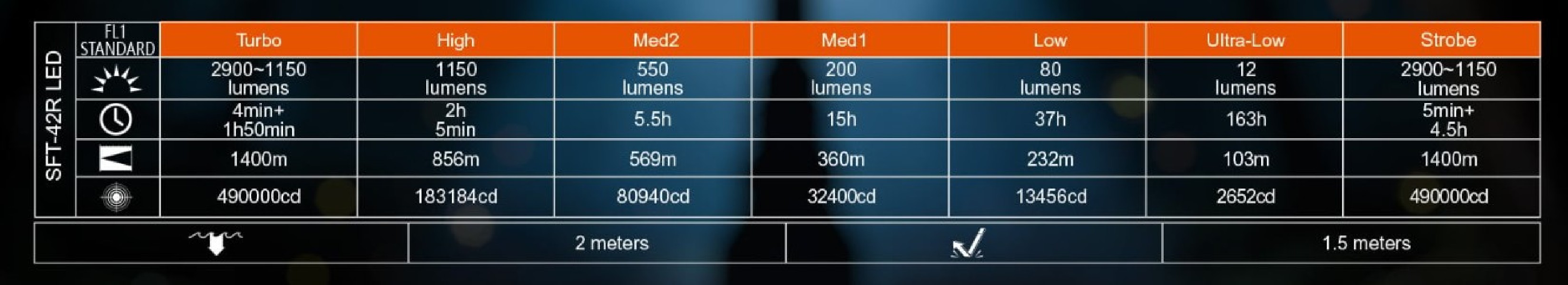 Latarka diodowa ACEBEAM T29 Światło Białe 6500K...