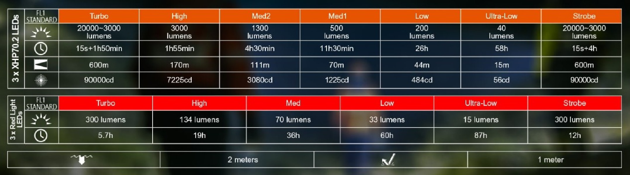 Latarka diodowa ACEBEAM X30 70.2 Światło Białe...
