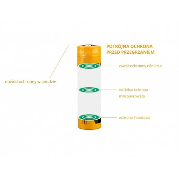 Akumulator USB FENIX ARB-L21 21700 3,6V - 5000mAh