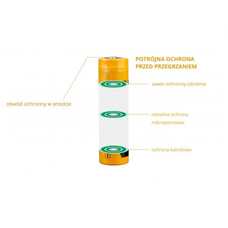 Akumulator USB FENIX ARB-L21 21700 3,6V - 5000mAh