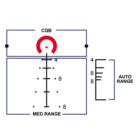 Celownik pryzmatyczny Primary Arms SLx 5x36 mm Gen III ACSS 5,56/.308