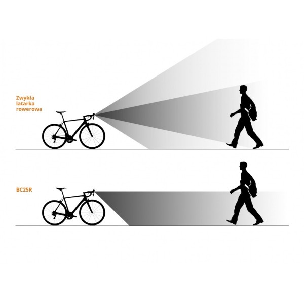 Fenix BC25R latarka rowerowa 600 lm, IP66, micro USB