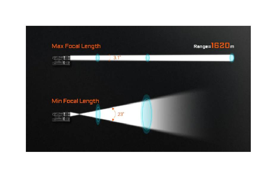Latarka diodowa ACEBEAM Terminator M1 2.0...