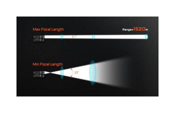 Latarka diodowa ACEBEAM Terminator M1 2.0 LEP/LED Światło Białe 6500K - 3900lm 1620m