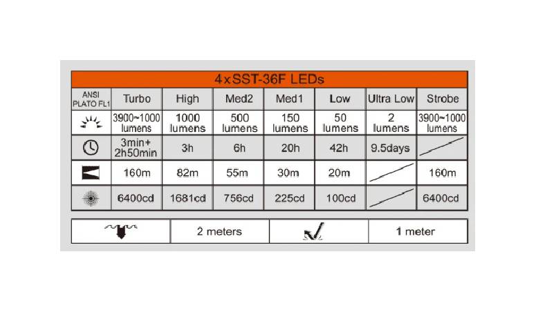 Latarka diodowa ACEBEAM Terminator M1 2.0 LEP/LED Światło Białe 6500K - 3900lm 1620m