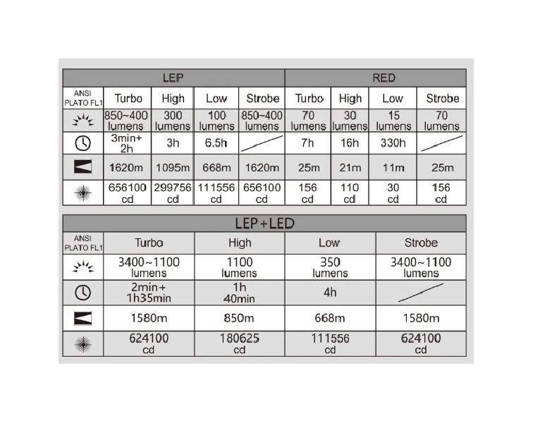 Latarka diodowa ACEBEAM Terminator M1 2.0...