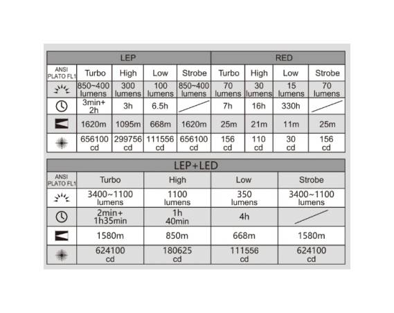 Latarka diodowa ACEBEAM Terminator M1 2.0 LEP/LED Światło Białe 6500K - 3900lm 1620m