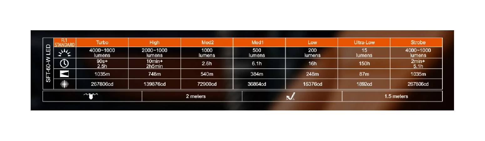 Latarka diodowa ACEBEAM P20 Mini Światło Białe 6500K MAO - 4000lm 1035m