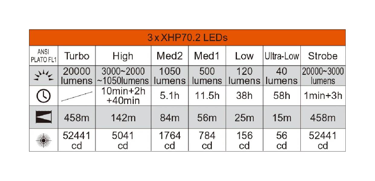 Latarka diodowa ACEBEAM X35 70.2 Światło Białe...