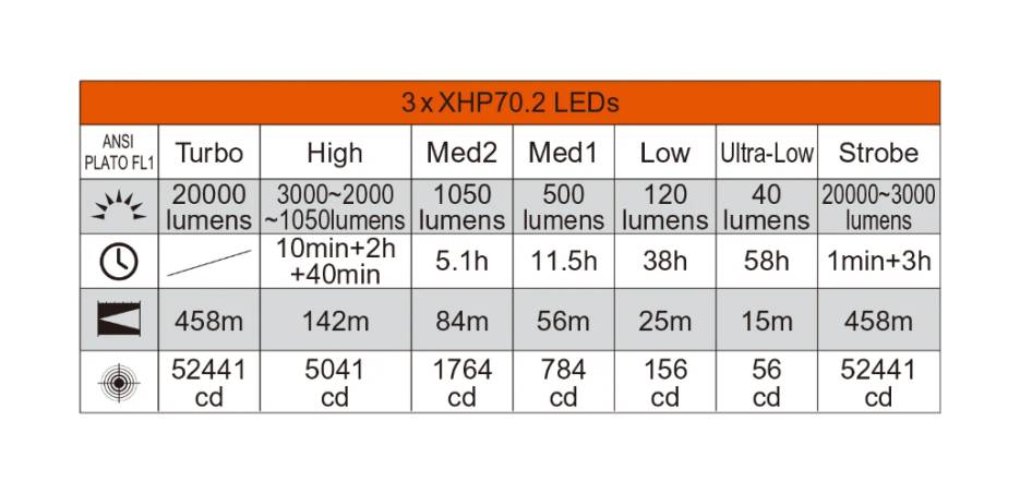 Latarka diodowa ACEBEAM X35 70.2 Światło Białe 6500K Czarna - 20 000lm 458m