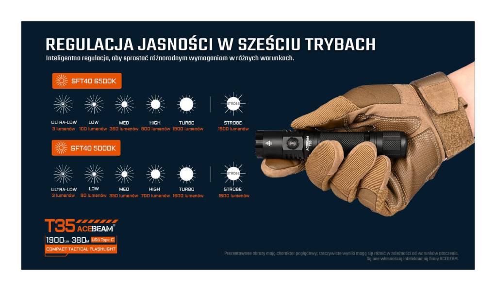 Latarka taktyczna diodowa ACEBEAM T35 Światło...