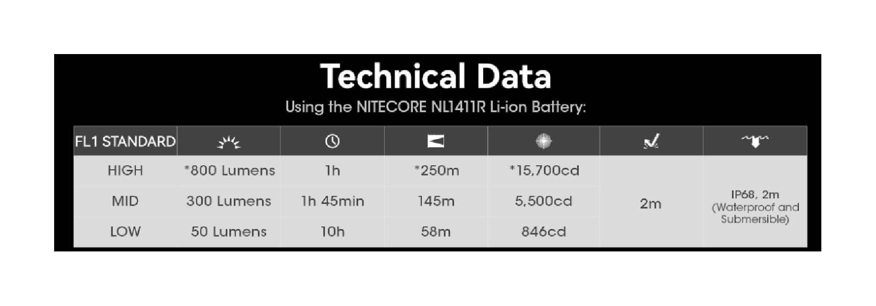 Latarka LED Nitecore MT1A Pro Światło Białe -...