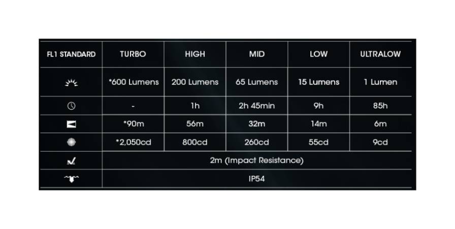 Latarka brelokowa LED Nitecore TINI3 Światło 3000K, 4500K, 6500K Czarna - 600lm 90m